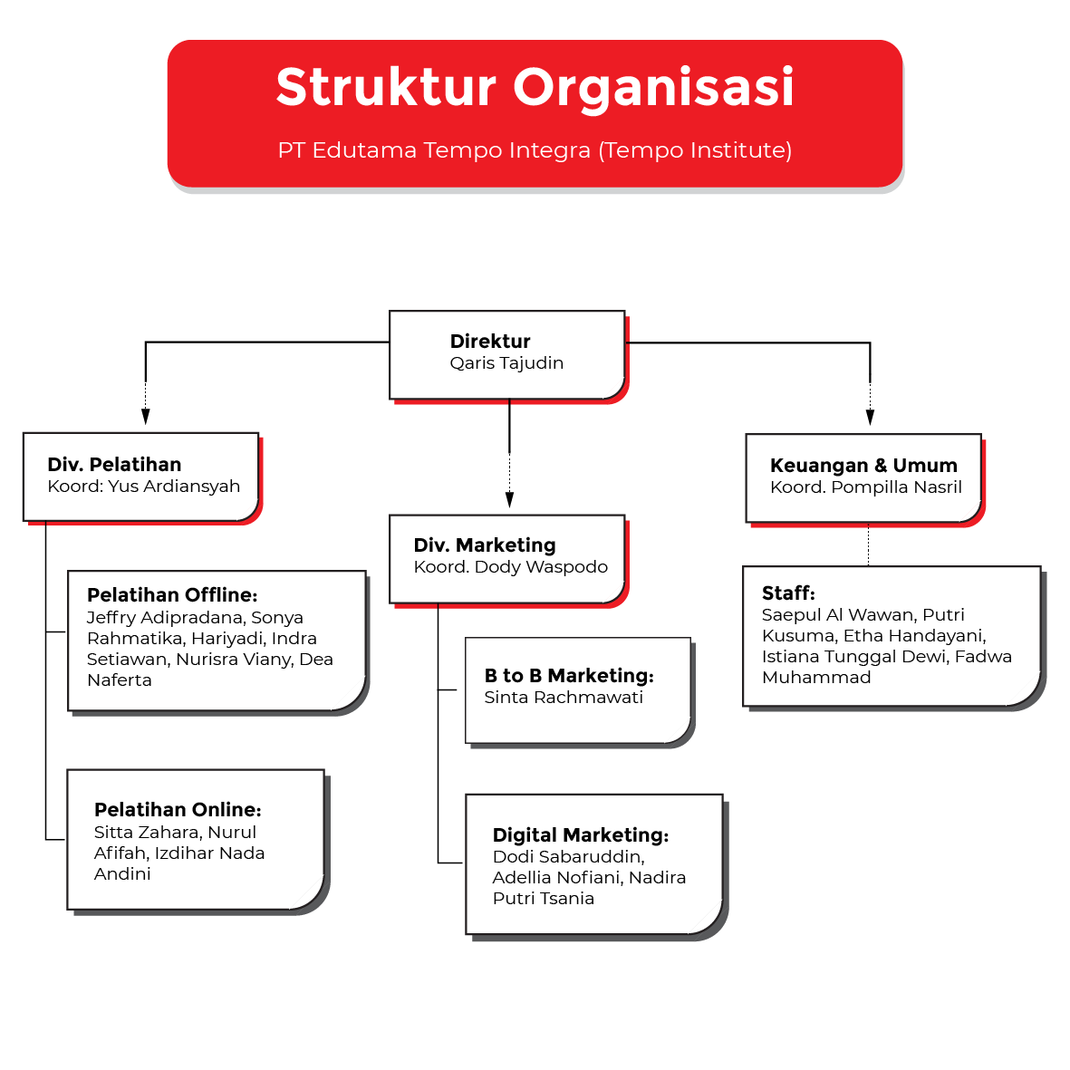 Struktur Organisasi